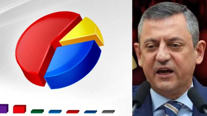 İŞTE &Ouml;ZG&Uuml;R &Ouml;ZEL'İ KONUŞTURTAN O ANKET