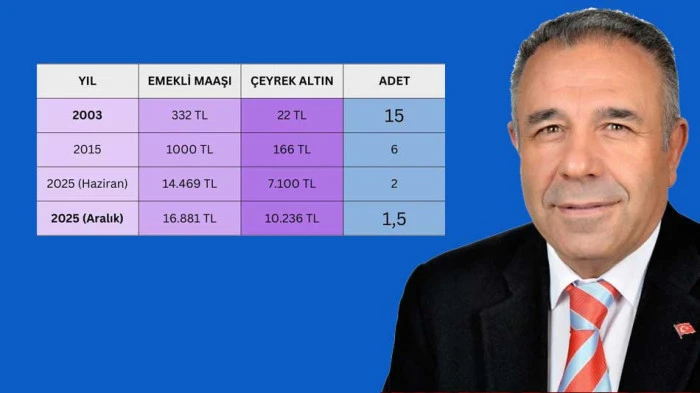 MESK BAŞKANI MUSA KOCAMAN: ''EMEKLİ MAAŞI Y&Uuml;ZDE 90 ERİDİ''